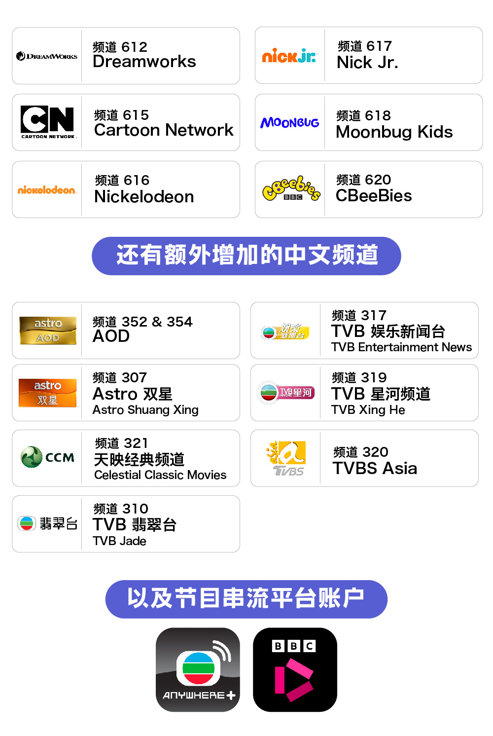 1. Dreamworks 2. Cartoon Network 3. Nickelodeon 4. Nick Jr. 5. Moonbug Kids 6. CBeeBies  - 还有额外增加的中文频道： 1. AOD 2. Astro 双星 HD 3. 天映频道 HD 4. TVB 翡翠台 5. TVB 娱乐新闻台 6. TVB 星河频道 7. TVBS Asia  - 以及节目串流平台账户： 1. TVB Anywhere+ 2. BBC Player