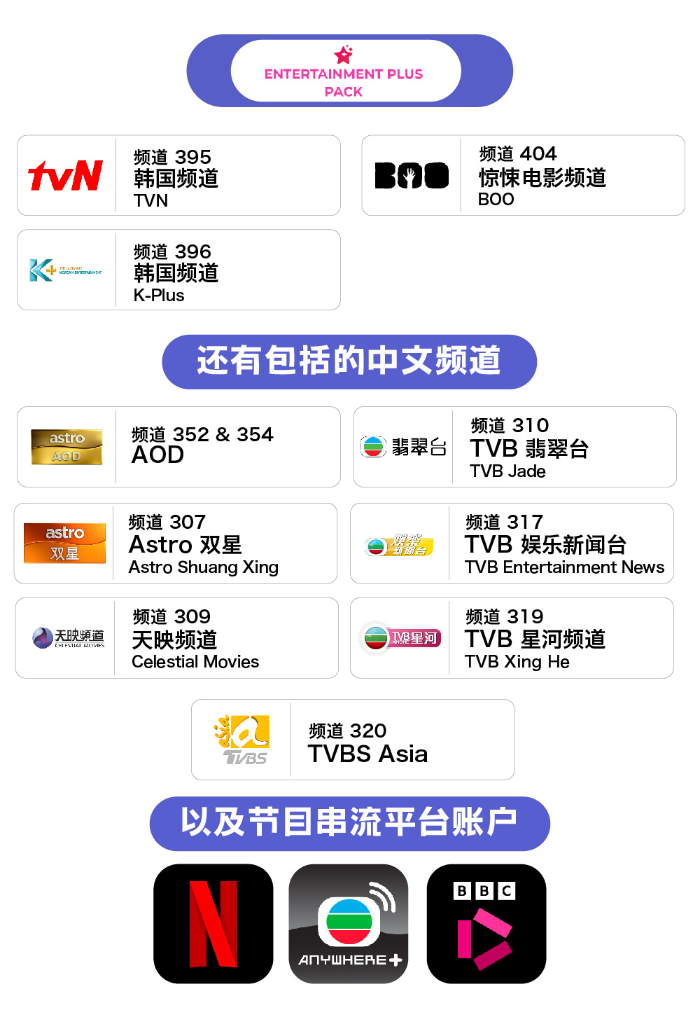 1. 韩国频道 TVN - 频道 395 2. 韩国频道 K-Plus - 频道 396 3. 惊悚电影频道 BOO - 频道 404  - 还有额外增加的中文频道： 1. AOD - 频道 352 & 354 2. Astro 双星 (Astro Shuang Xing) - 频道 307 3. 天映频道 (Celestial Movies) - 频道 309 4. TVB 翡翠台  (TVB Jade) - 频道 310 5. TVB 娱乐新闻台  (TVB Entertainment News) - 频道 317 6. TVB 星河频道  (TVB Xing He)  - 频道 319 7. TVBS Asia - 频道 320  - 以及节目串流平台账户： 1. Netflix 2. TVB Anywhere+ 3. BBC Player