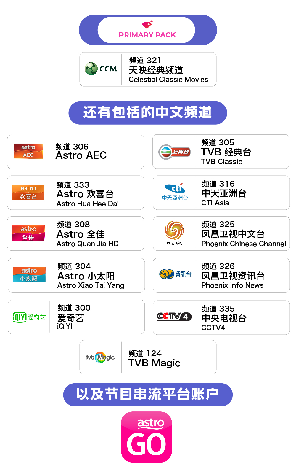 1. 天映经典频道 (Celestial Classic Movies) - 频道 321 - 还有包括的中文频道: 1. Astro AEC - 频道 306 2. Astro 欢喜台 (Astro Hua Hee Dai) - 频道 333 3. Astro 全佳 (Astro Quan Jia HD) - 频道 308 4. Astro 小太阳 (Astro Xiao Tai Yang) - 频道 304 5. 爱奇艺 (iQIYI) - 频道 300 6. TVB 经典台 (TVB Classic) - 频道 305 7. 中天亚洲台 (CTI Asia) - 频道 316 8.凤凰卫视中文台 (Phoenix Chinese Channel) - 频道 325 9.凤凰卫视资讯台 (Phoenix Info News) - 频道 326 10. 中央电视台 (CCTV4) - 频道 335 - 以及节目串流平台账户: 1. Astro GO
