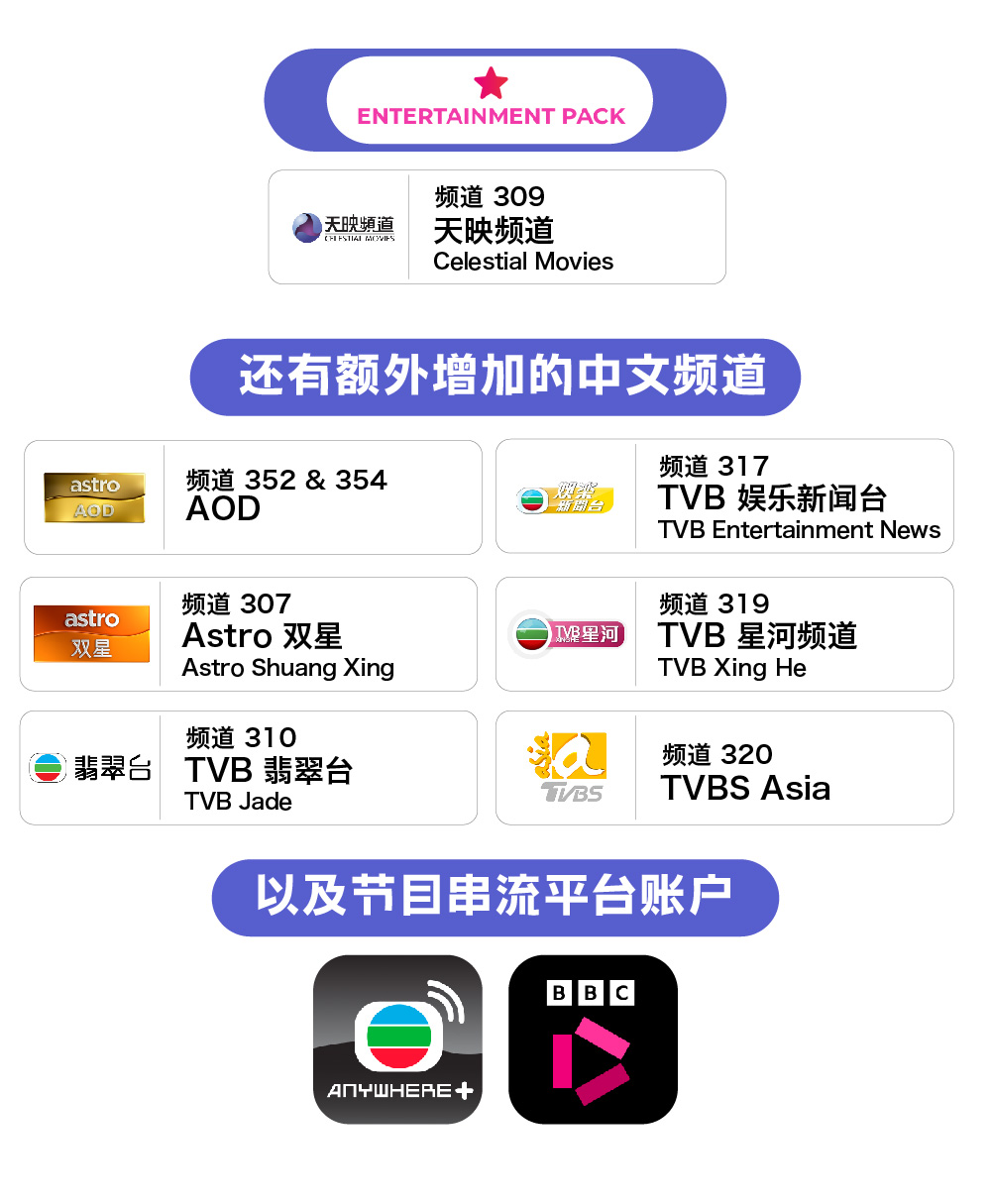 1. 天映频道 (Celestial Movies) - 频道 309 - 还有额外增加的中文频道: 1. AOD - 频道 352 & 354 2. Astro 双星 (Astro Shuang Xing) - 频道 307 3. TVB 翡翠台 (TVB Jade) - 频道 310 4. TVB 娱乐新闻台 (TVB Entertainment News) - 频道 317 5. TVB 星河频道 (TVB Xing He) - 频道 319 6. TVBS Asia - 频道 320 - 以及节目串流平台账户: 1. TVB Anywhere+ 2. BBC Player