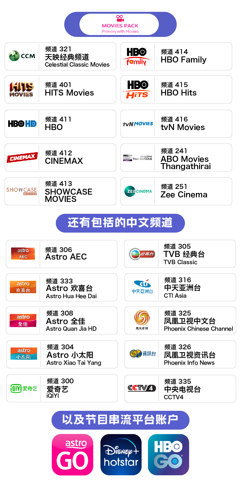 1. 天映经典 HD 2. HITS Movies - 频道 401 3. HBO - 频道 411 4. CINEMAX - 频道 412 5. SHOWCASE MOVIES - 频道 413 6. HBO Family - 频道 414 7. HBO Hits - 频道 415 8. tvN Movies - 频道 416 9. ABO Movies Thangathirai - 频道 241 10. BollyOne - 频道 251 - 还有包括的中文频道: 1. Astro AEC - 频道 306 2. Astro 欢喜台 (Astro Hua Hee Dai) - 频道 333 3. Astro 全佳 (Astro Quan Jia HD) - 频道 308 4. Astro 小太阳 (Astro Xiao Tai Yang) - 频道 304 5. 爱奇艺 (iQIYI) - 频道 300 6. TVB 经典台 (TVB Classic) - 频道 305 7. 中天亚洲台 (CTI Asia) - 频道 316 10.凤凰卫视中文台 (Phoenix Chinese Channel) - 频道 325 11.凤凰卫视资讯台 (Phoenix Info News) - 频道 326 12. 中央电视台 (CCTV4) - 频道 335 - 以及节目串流平台账户: 1. Astro GO 2. Disney+ Hotstars 3. HBO GO