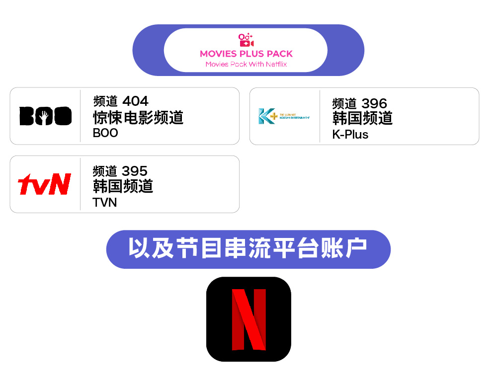 额外获得的频道: 1.惊悚电影频道 BOO - 频道 404 2. 韩国频道 TVN - 频道 395 3. 韩国频道 K-Plus - 频道 396 - 以及节目串流平台账户: 1. Netflix