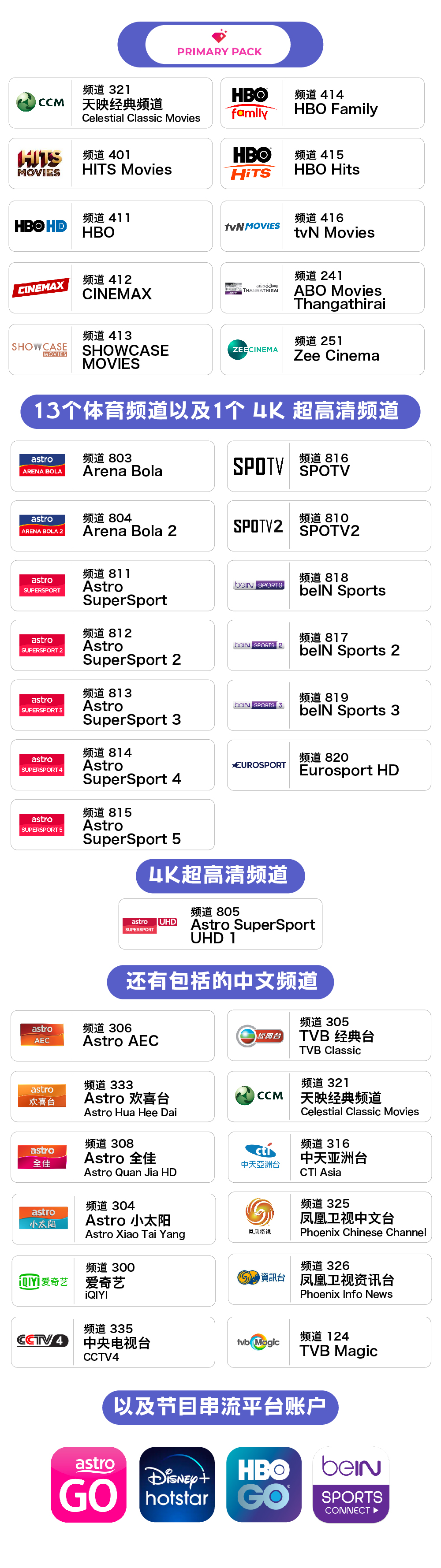 1. 天映经典频道 (Celestial Classic Movies)&nbsp; - 频道 321 2. HITS Movies - 频道 401 3. HBO - 频道 411 4. CINEMAX - 频道 412 5. SHOWCASE MOVIES - 频道 413 6. HBO Family - 频道 414 7. HBO Hits - 频道 415 8. tvN Movies - 频道 416 9. ABO Movies Thangathirai - 频道 241 10. BollyOne - 频道 251  13个体育频道以及1个 4K 超高清频道 ： 1. Arena Bola - 频道 803 2. Arena Bola 2 - 频道 804 3. Astro SuperSport - 频道 811 4. Astro SuperSport 2 - 频道 812 5. Astro SuperSport 3 - 频道 813 6. Astro SuperSport 4 - 频道 814 7. Astro SuperSport 5 - 频道 815 8. SPOTV - 频道 816 9. SPOTV2 - 频道 810 10. beIN Sports - 频道 818 11. beIN Sports 2 - 频道 817 12. beIN Sports 3 - 频道 819 13. Eurosport HD - 频道 820  4K超高清频道： 1. Astro SuperSport UHD 1 - 频道 805  - 还有包括的中文频道： 1. Astro AEC - 频道 306 2. Astro 欢喜台 (Astro Hua Hee Dai) - 频道 333 3. Astro 全佳 (Astro Quan Jia HD) - 频道 308 4. Astro 小太阳 (Astro Xiao Tai Yang) - 频道 304 5. 爱奇艺&nbsp; (iQIYI)&nbsp; - 频道 300 6. TVB 经典台 (TVB Classic) - 频道 305 7. 天映经典频道 (Celestial Classic Movies)&nbsp; - 频道 321 8. 中天亚洲台 (CTI Asia) - 频道 316 9.凤凰卫视中文台 (Phoenix Chinese Channel)&nbsp; - 频道 325 10.凤凰卫视资讯台 (Phoenix Info News) - 频道 326 11. 中央电视台 (CCTV4)&nbsp; - 频道 335  - 以及节目串流平台账户： 1. Astro GO 2. Disney+ Hotstars 3. HBO GO 4. beIN SPORTS CONNECT