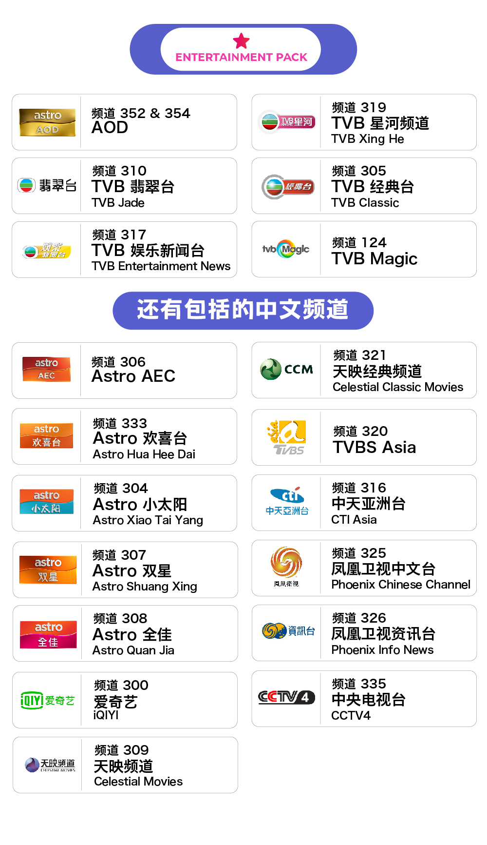 1. AOD - 频道 352 & 354 2. TVB 翡翠台  (TVB Jade) - 频道 310 3. TVB 娱乐新闻台  (TVB Entertainment News) - 频道 317 4. TVB 星河频道  (TVB Xing He)  - 频道 319 5. TVB 经典台  (TVB Classic)  - 频道 305  - 还有包括的中文频道： 1. Astro AEC - 频道 306 2. Astro 欢喜台 (Astro Hua Hee Dai) - 频道 333 3. Astro 小太阳  (Astro Xiao Tai Yang) - 频道 304 4. Astro 全佳 (Astro Quan Jia HD) - 频道 308 5. Astro 双星 (Astro Shuang Xing) - 频道 307 6. 爱奇艺  (iQIYI)  - 频道 300 7. 天映频道 (Celestial Movies) - 频道 309 8. 天映经典频道 (Celestial Classic Movies)  - 频道 321 9. TVBS Asia - 频道 320 10. 中天亚洲台 (CTI Asia) - 频道 316 11. 凤凰卫视中文台 (Phoenix Chinese Channel)  - 频道 325 12. 凤凰卫视资讯台 (Phoenix Info News) - 频道 326 13. 中央电视台 (CCTV4)  - 频道 335  - 以及节目串流平台账户： 1. Astro GO 2. TVB Anywhere+ 3. BBC Player