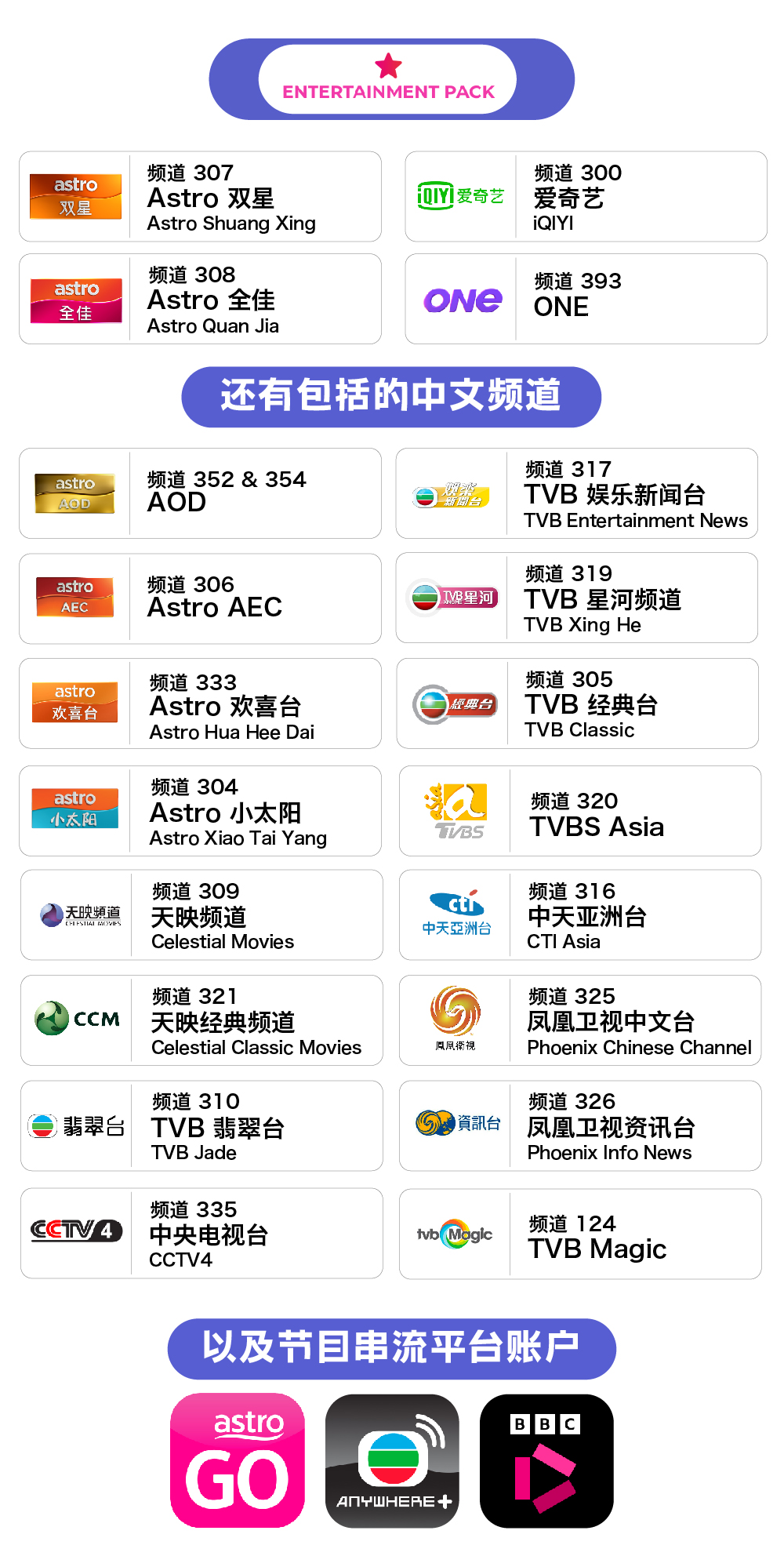 1. Astro 全佳 (Astro Quan Jia) - 频道 308 2. 爱奇艺  (iQIYI)  - 频道 300 3. 凤凰卫视中文台 (Phoenix Chinese Channel) - 频道 325 4. 凤凰卫视资讯台 (Phoenix Info News) - 频道 326 5. 中央电视台 (CCTV4)  - 频道 335 6. 中央电视台英语新闻 (CGTN)  - 频道 503  - 还有包括的中文频道： 1. Astro AEC - 频道 306 2. Astro 欢喜台 (Astro Hua Hee Dai) - 频道 333 3. Astro 小太阳 (Astro Xiao Tai Yang) - 频道 304 4. 天映经典频道 (Celestial Classic Movies)  - 频道 321 5. TVB 经典台 (TVB Classic) - 频道 305 6. 中天亚洲台 (CTI Asia) - 频道 316  - 以及节目串流平台账户： 1. Astro GO