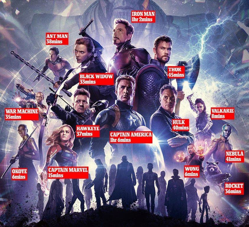 avengers-endgame-character-screen-times.jpg
