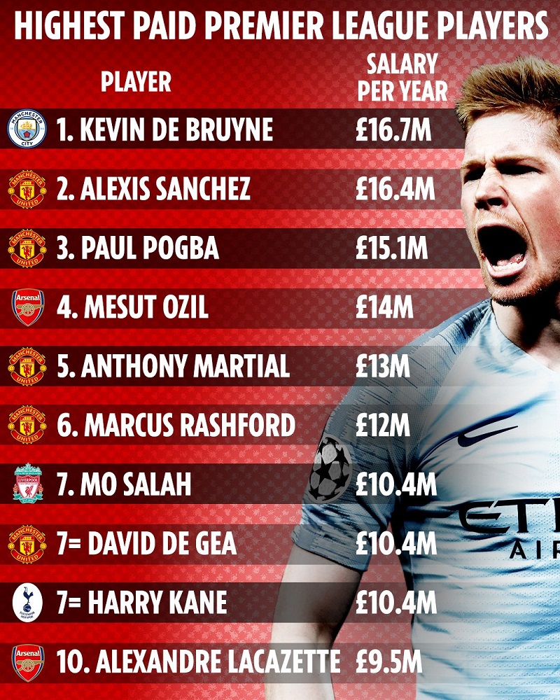 薪水榜.jpg 薪水榜.jpg