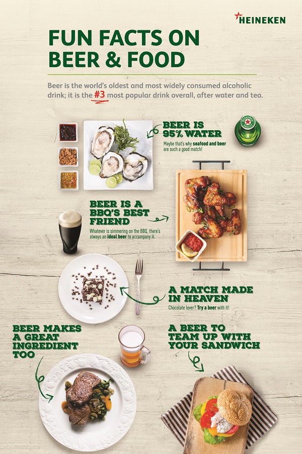 04-Fun-Facts-on-Beer-Food.jpg 04-Fun-Facts-on-Beer-Food.jpg
