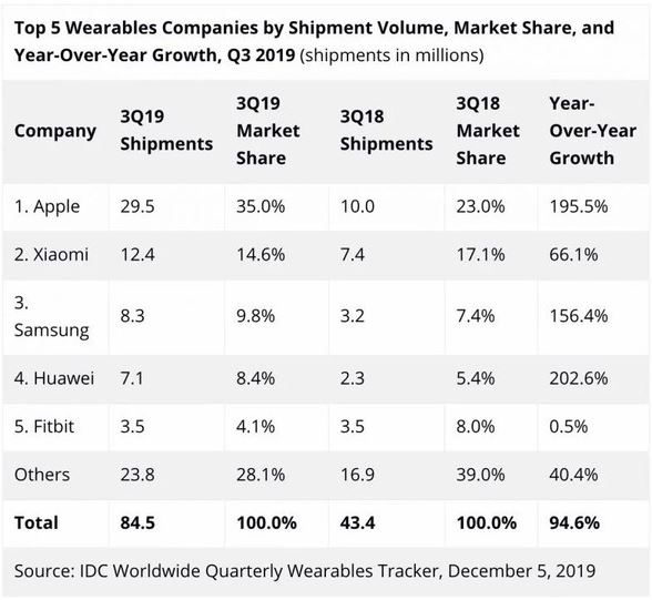 Wearable.JPG Wearable.JPG