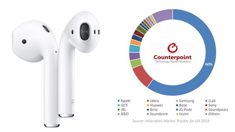 airpods-result.jpg