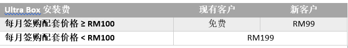 Ultra-box-price.PNG Ultra-box-price.PNG