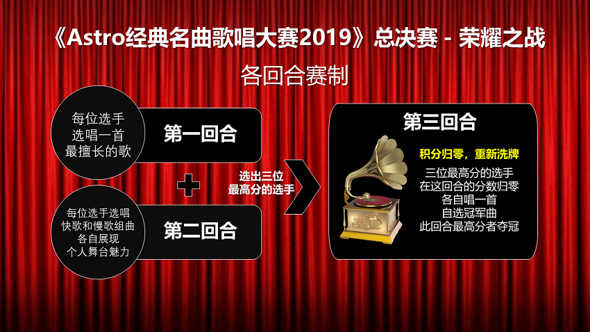 CGM2019-算分-Resized-850.png