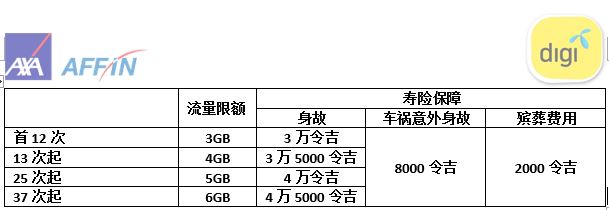 Digi-Prepaid.JPG Digi-Prepaid.JPG