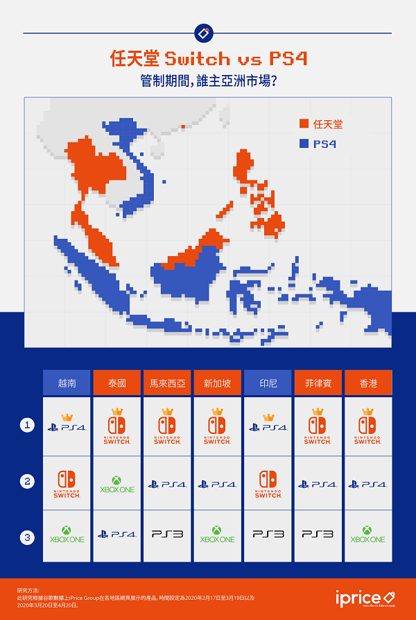 XUAN——任天堂Switch称霸大马最受欢迎游戏机!01.png XUAN——任天堂Switch称霸大马最受欢迎游戏机!01.png