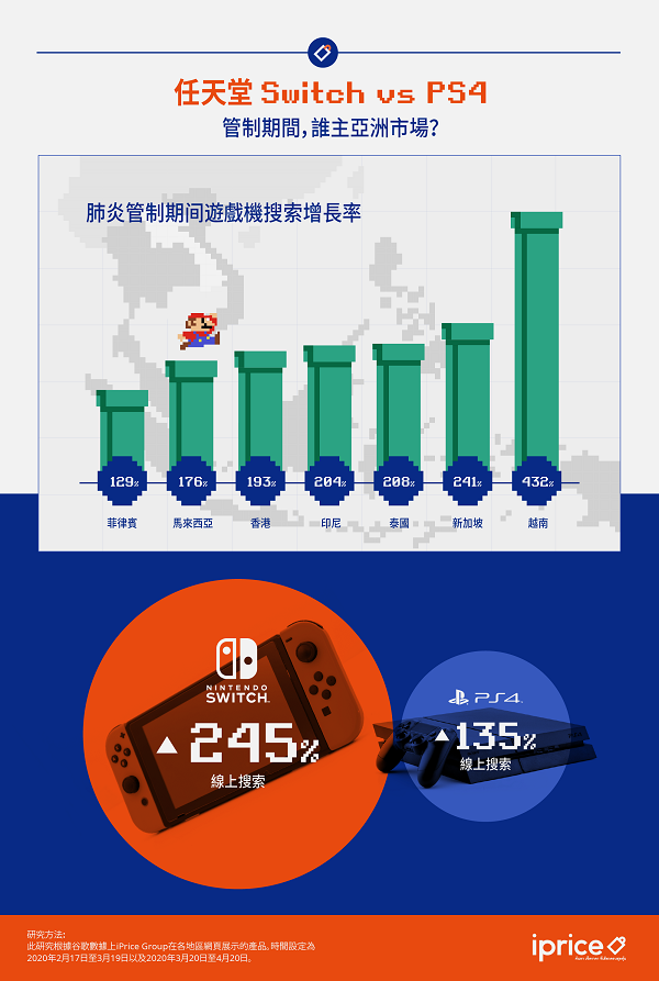 XUAN——任天堂Switch称霸大马最受欢迎游戏机!02.png XUAN——任天堂Switch称霸大马最受欢迎游戏机!02.png