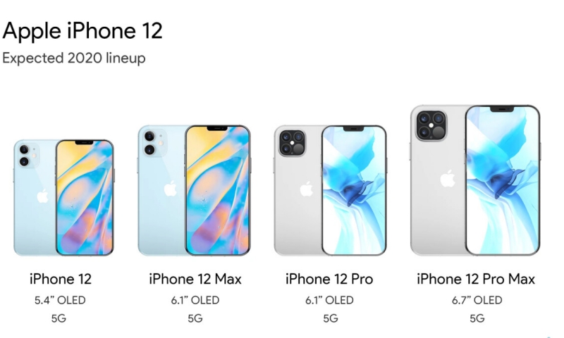 This-is-what-the-2020-iPhone-lineup-could-look-like-after-iPhone-12-debut.jpg This-is-what-the-2020-iPhone-lineup-could-look-like-after-iPhone-12-debut.jpg