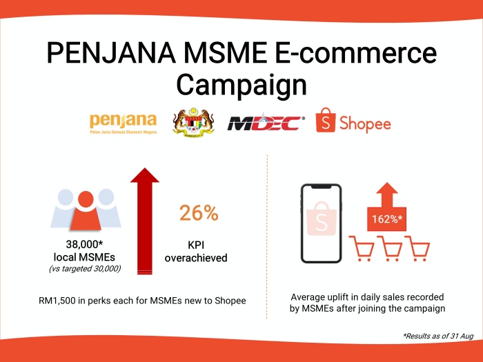 PENJANA-MSME-E-commerce-Campaign-Infographic.jpg