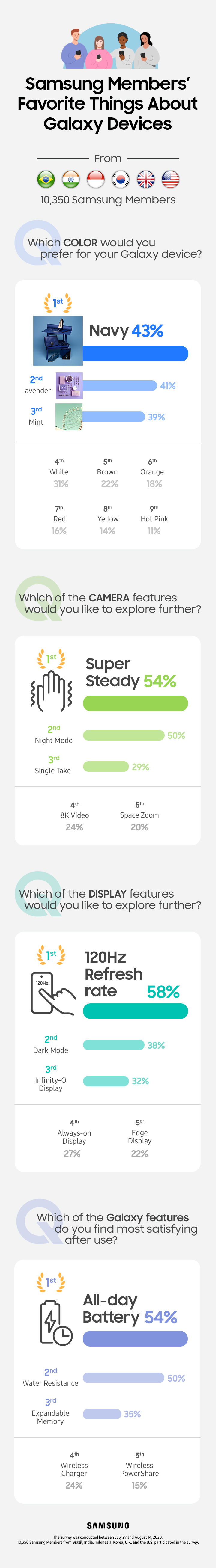 Samsung-Members-Survey_Infographic.jpg Samsung-Members-Survey_Infographic.jpg