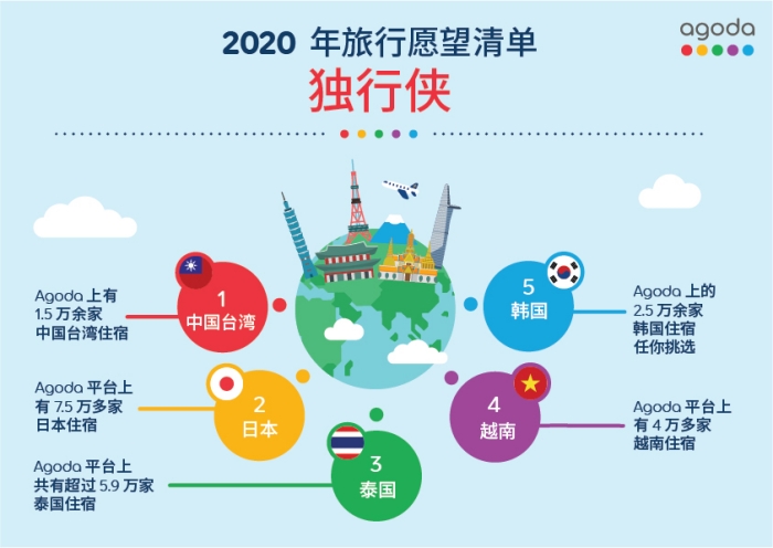 agoda-travel-sep22-5.jpg agoda-travel-sep22-5.jpg
