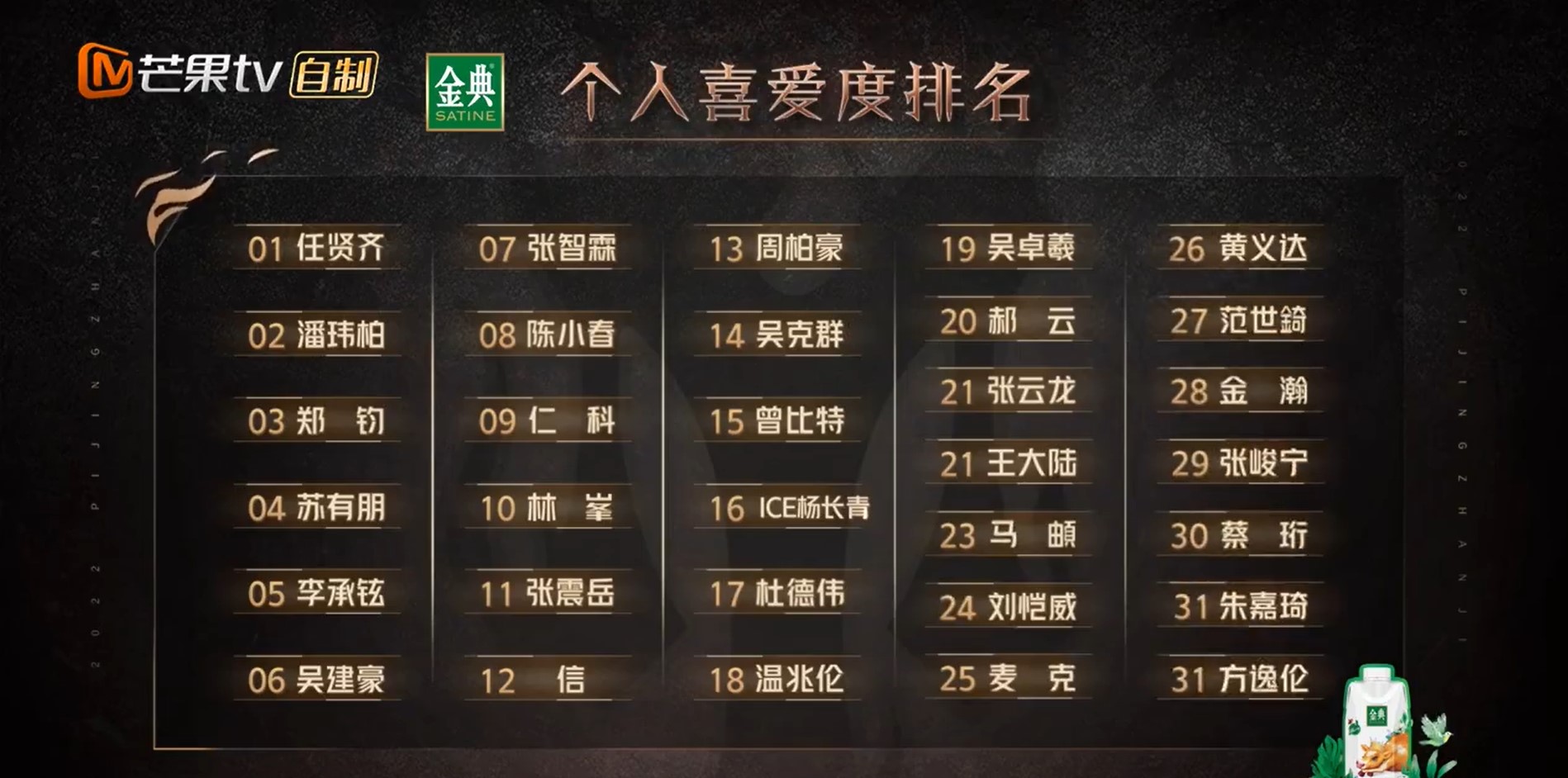 《披荆斩棘2》初舞台喜爱度