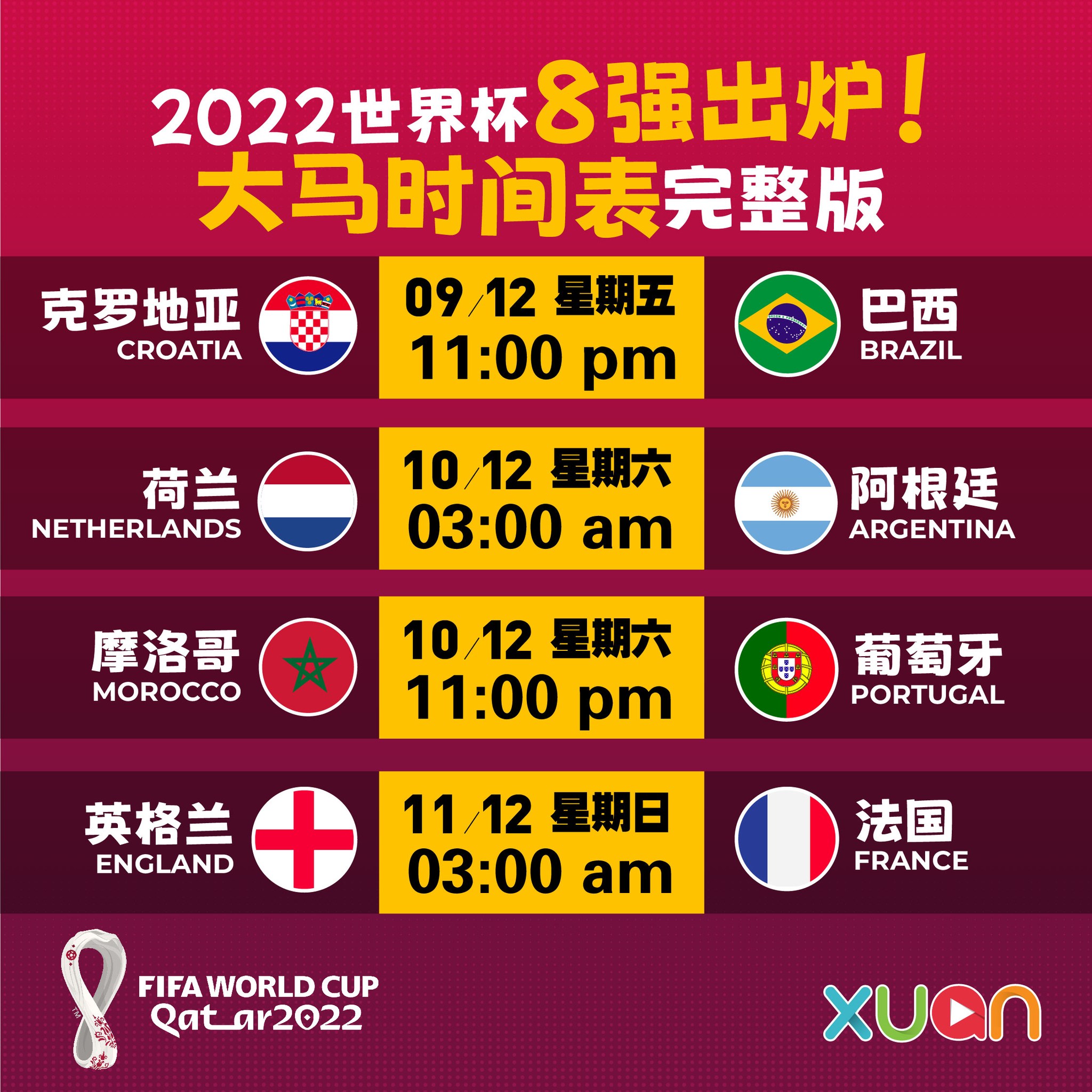 2022世界杯 8强