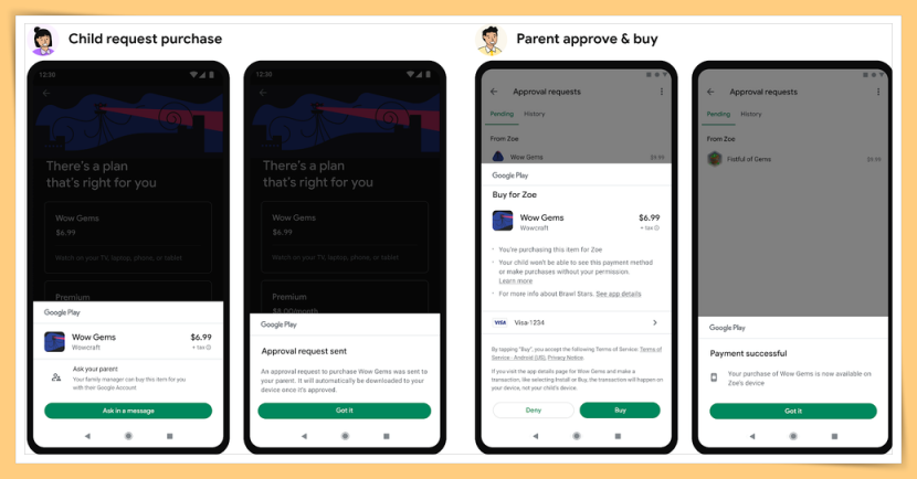 Purchase Request