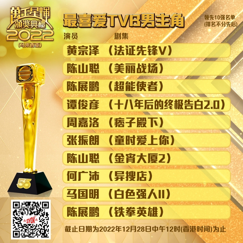 TVB大马视帝10强