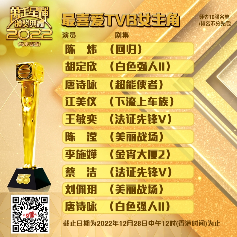 TVB大马视后10强