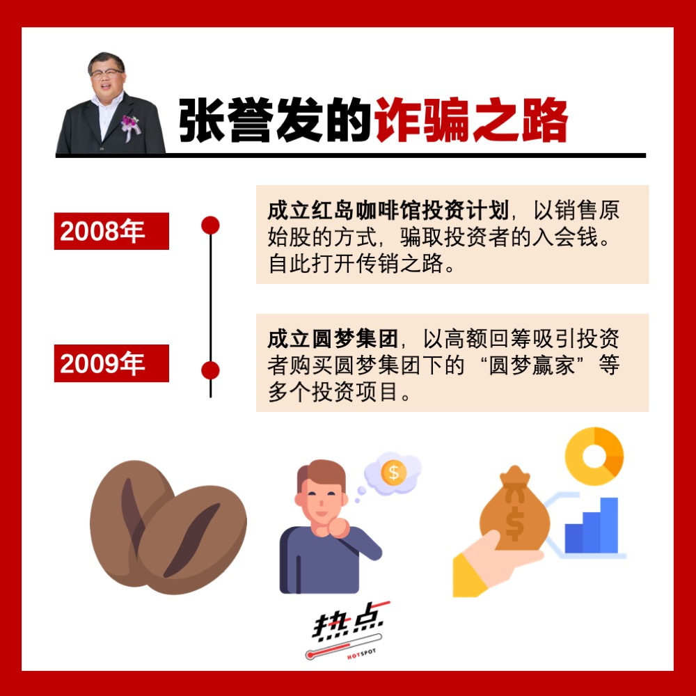 金钱游戏风靡大马一时无两骗走数千亿后还能“东山再起”？ | 热点