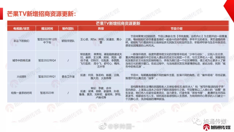 《星星的约定》改名