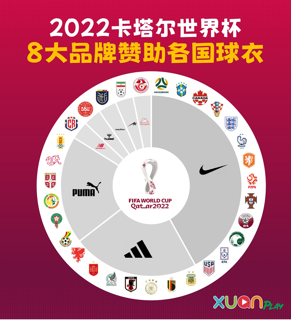 球衣的8大赞助品牌
