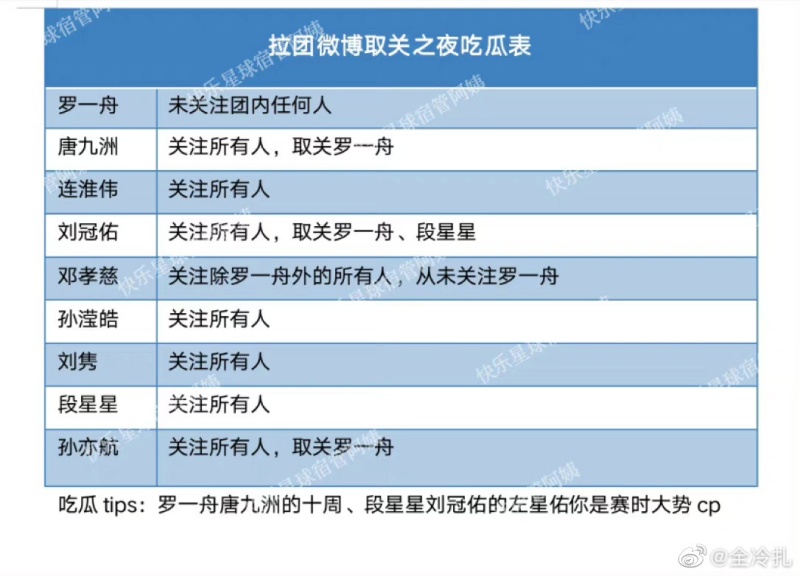 罗一舟无关注成员