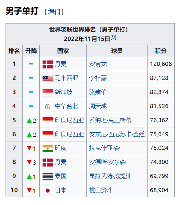 圈内好友留言