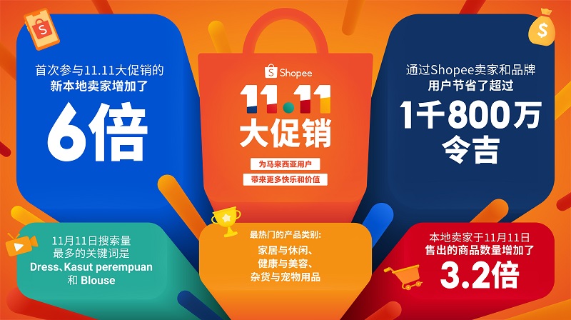 Shopee 11.11