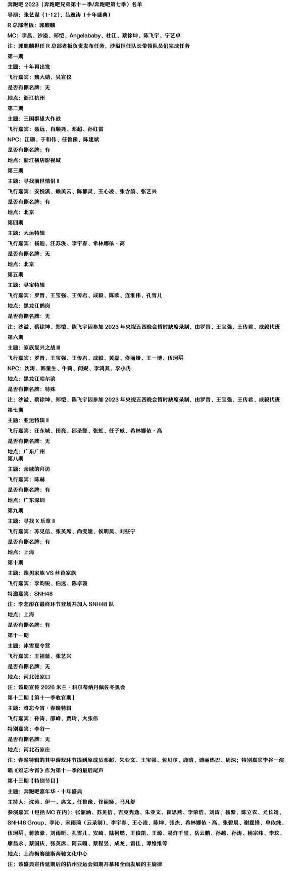 《奔跑吧11》最新嘉宾阵容