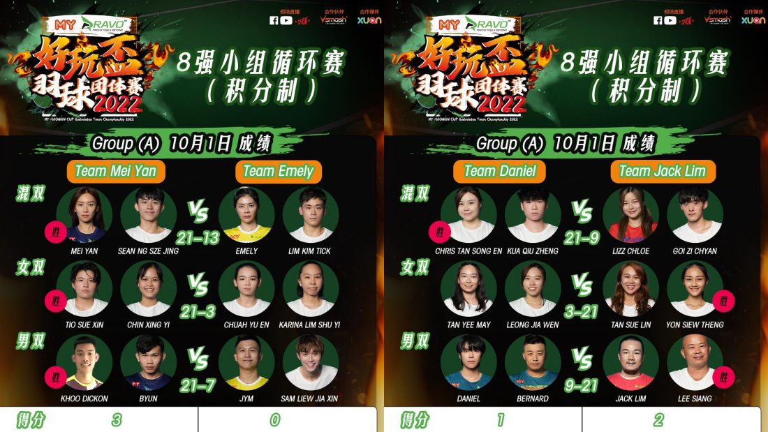 MY好玩盃羽球团体赛2022成绩