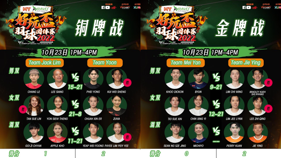 Team Jie Ying 《好玩盃》大热夺冠