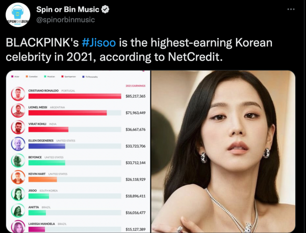 JisooIG发文一篇可捞9千万令吉