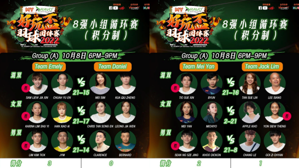 MY好玩盃羽球团体赛2022