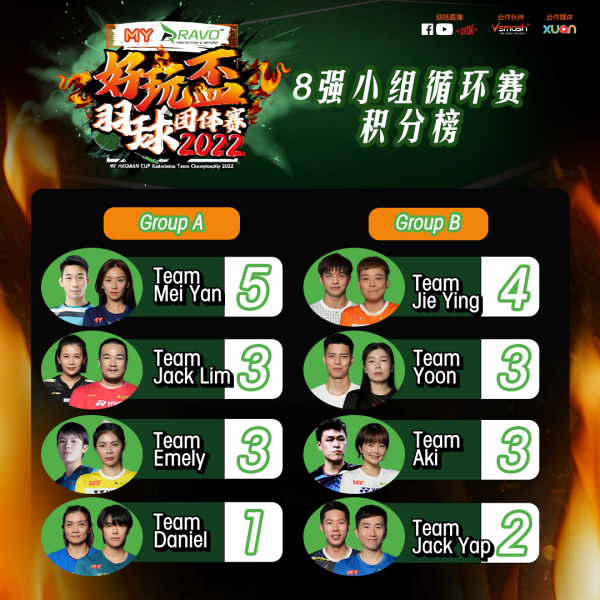 MY好玩盃羽球团体赛2022