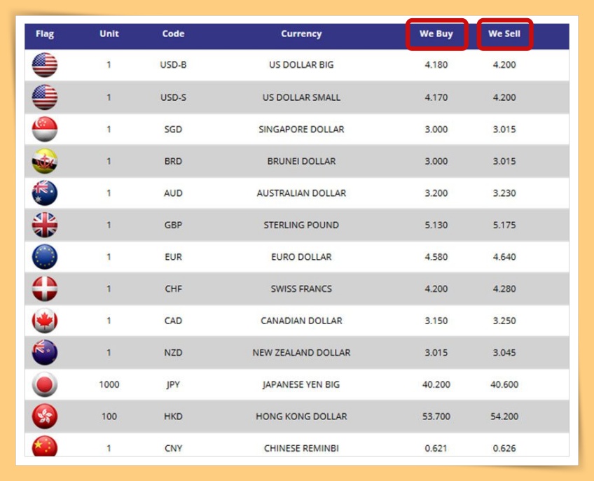 Money Changers Check We Sell and We Buy