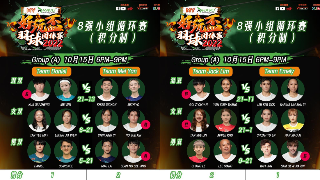 MY好玩盃group a