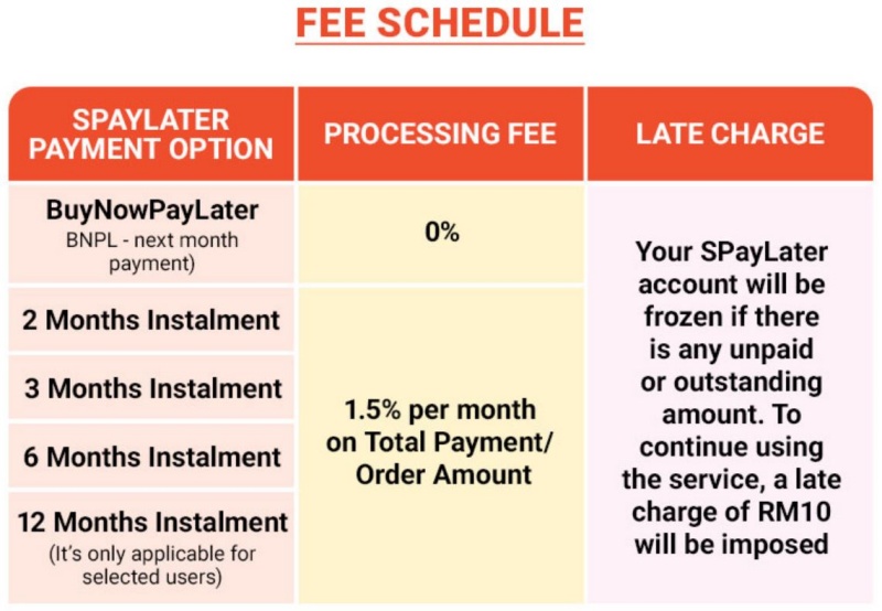 Shopee SPayLater Payment Charge Before Oct 17