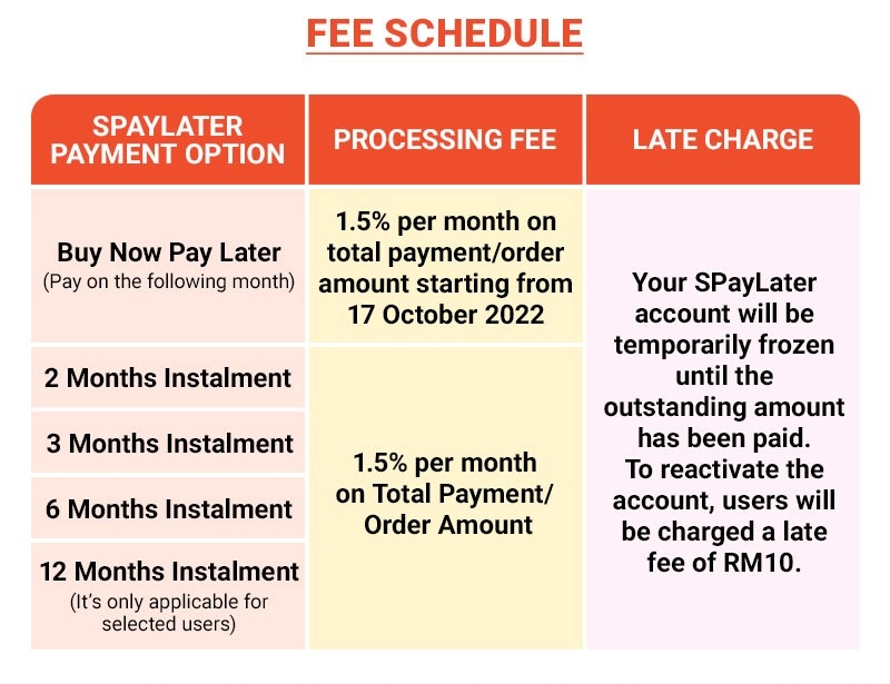 Shopee SPayLater Payment Charge After Oct 17