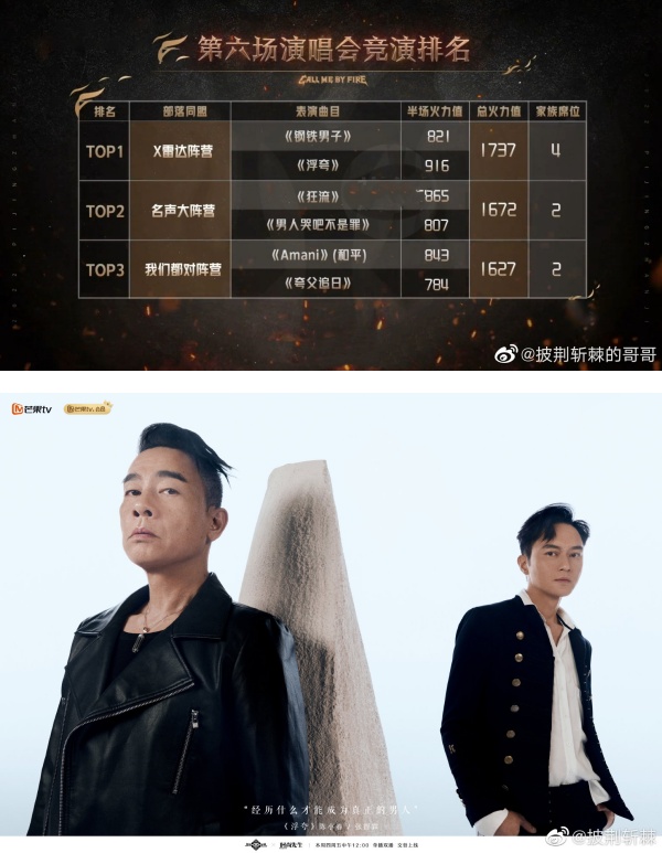 五公个人喜爱度排名榜单