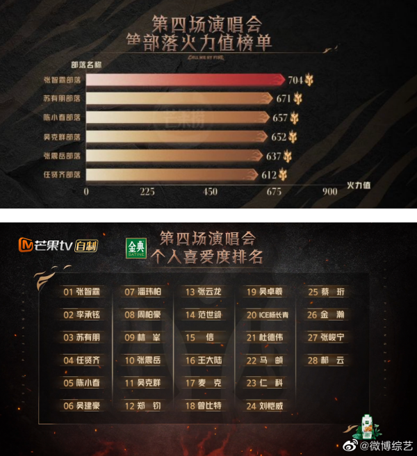 三公成绩