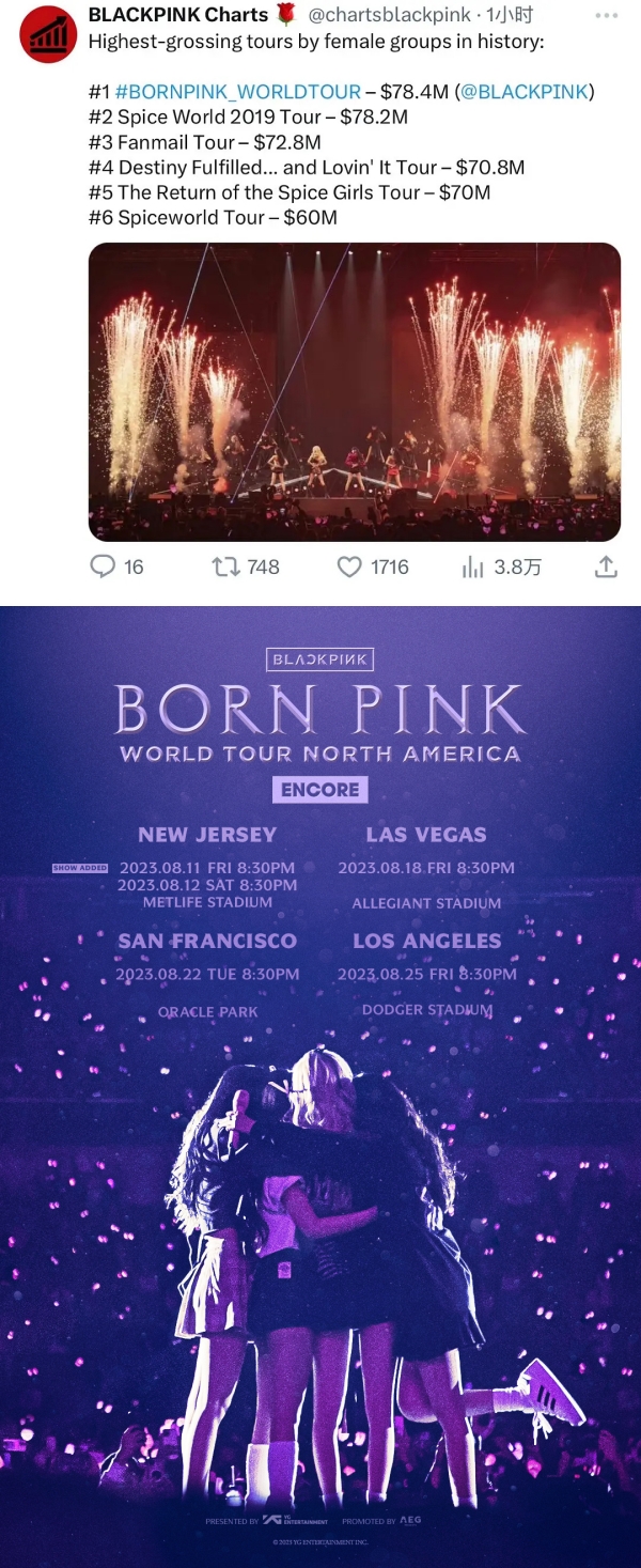 BLACKPINK 世巡收入突破3.5亿令吉