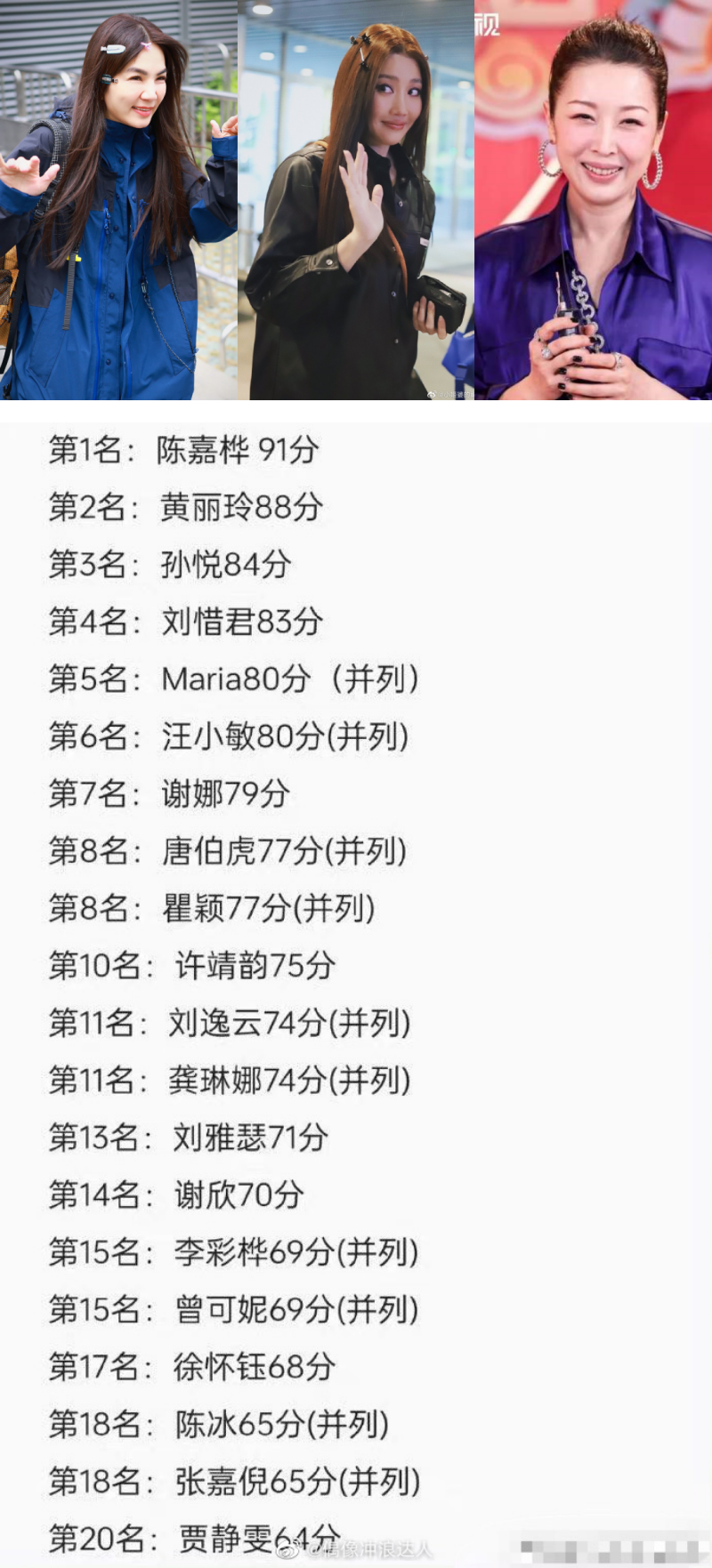《乘风破浪4》初舞台排名曝光!Ella 排第一名