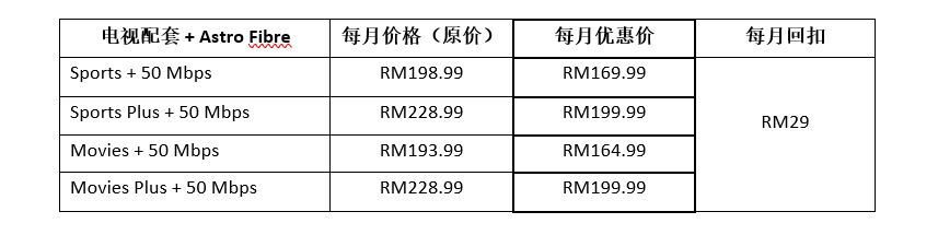 Astro Fibre 50 Mbps捆绑配套优惠