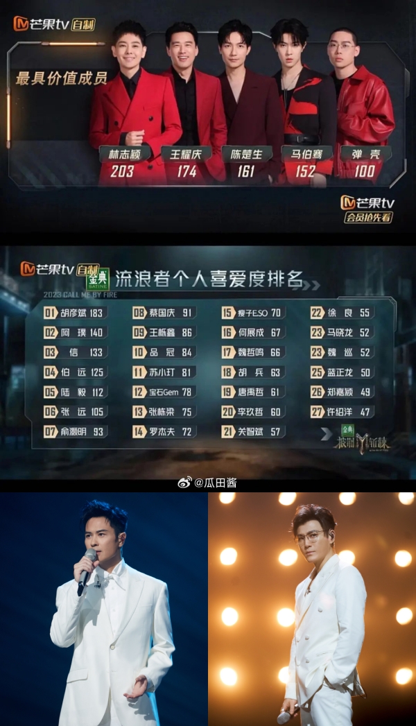 《披荆斩棘3》初舞台排名大公开